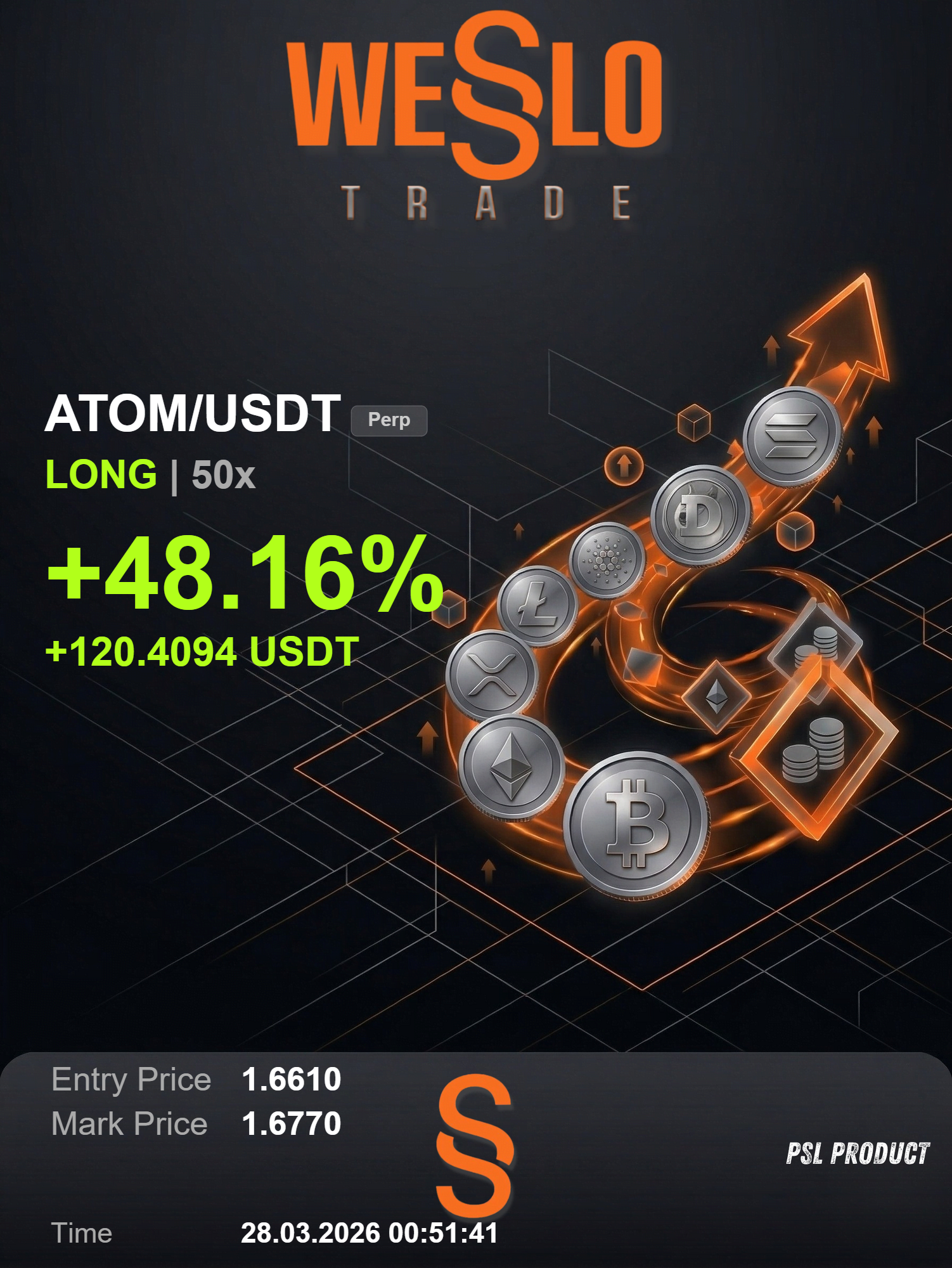 ATOM +48%