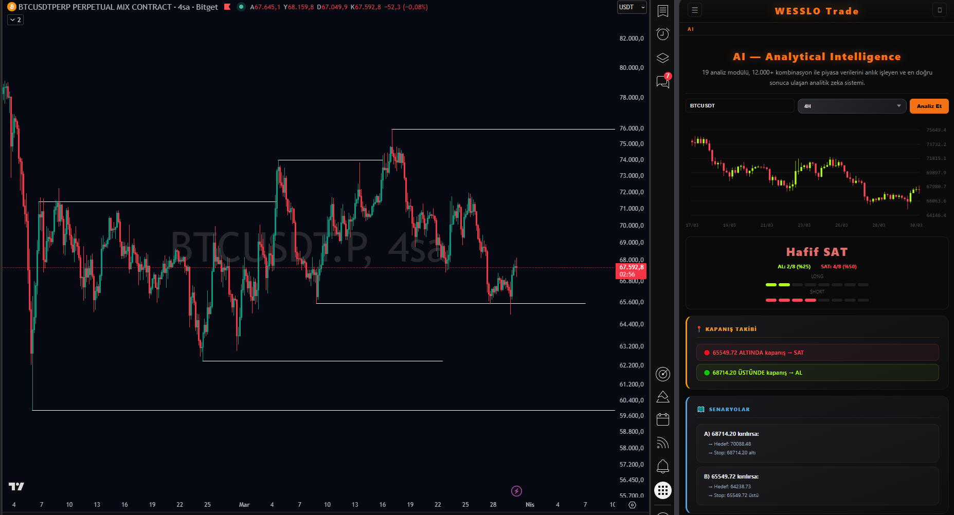 WESSLO Trade Dashboard